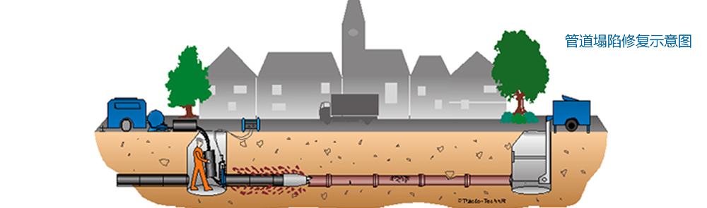 合肥顶管施工的工作原理 合肥顶管施工的工作原理